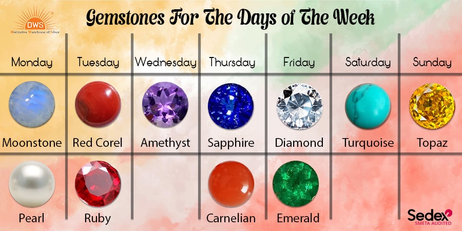 Enhance Your Week with the Right Gemstone for Each Day